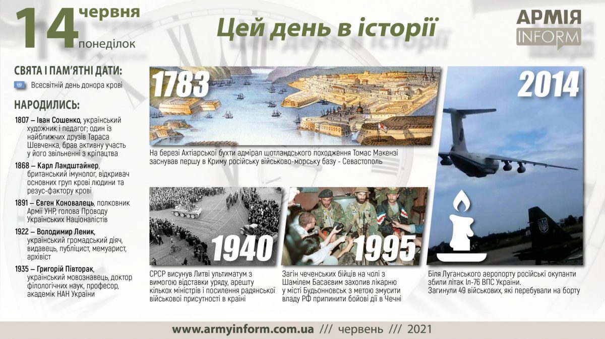 14 червня. Цей день в історії