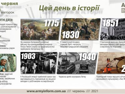 15 червня. Цей день в історії