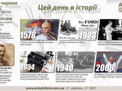 16 червня. Цей день в історії
