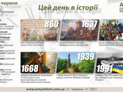 18 червня. Цей день в історії