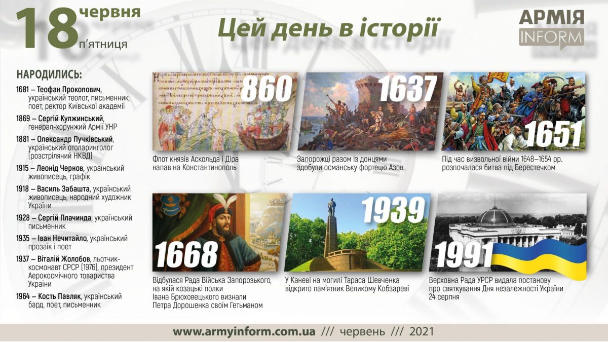 18 червня. Цей день в історії
