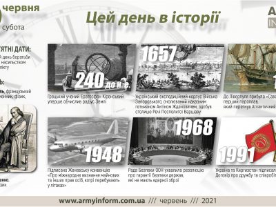 19 червня. Цей день в історії