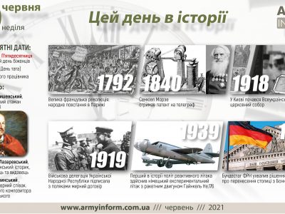 20 червня. Цей день в історії