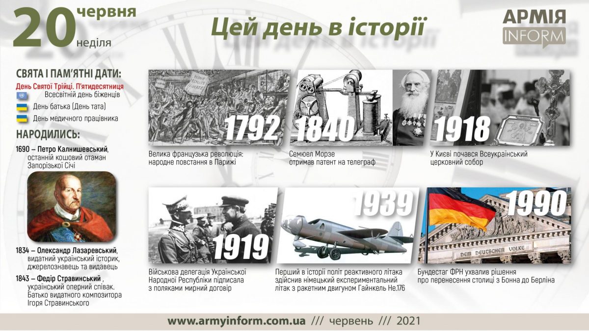 20 червня. Цей день в історії
