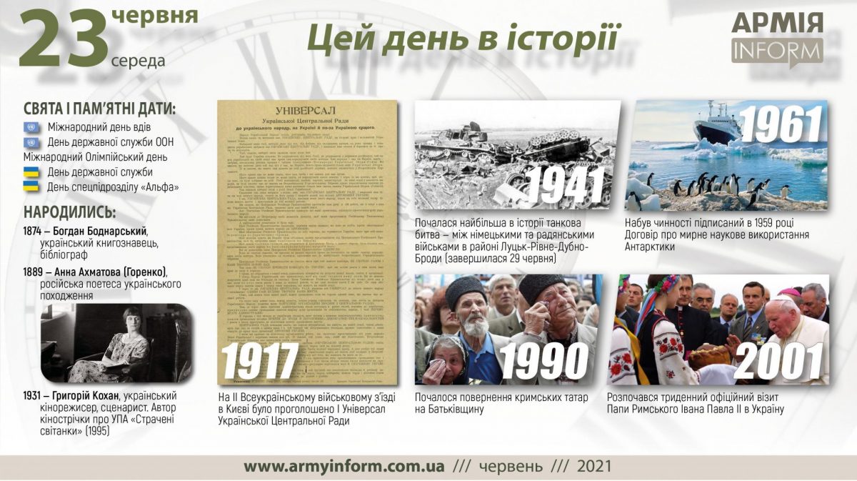 23 червня. Цей день в історії