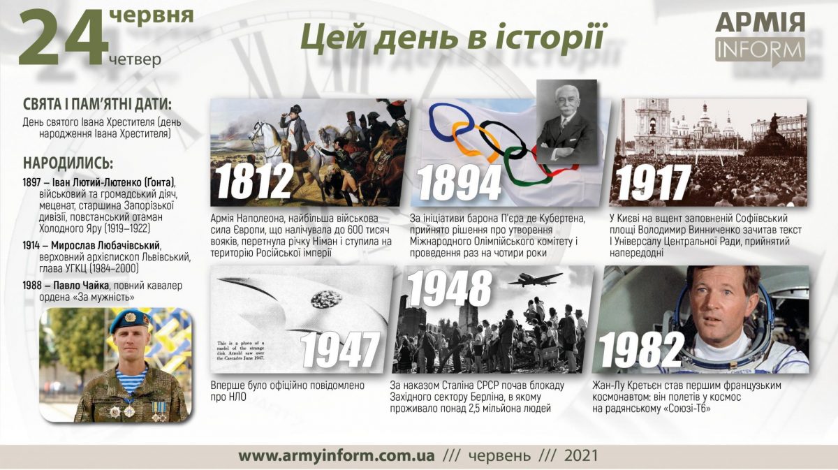 24 червня. Цей день в історії