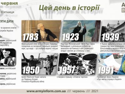 25 червня. Цей день в історії
