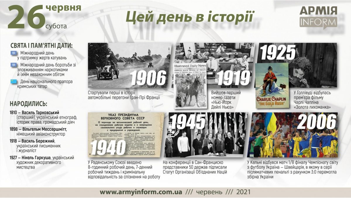 26 червня. Цей день в історії