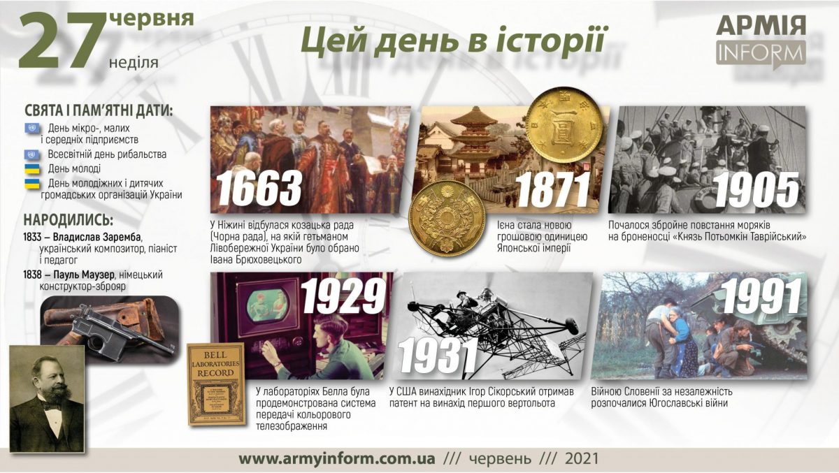 27 червня. Цей день в історії