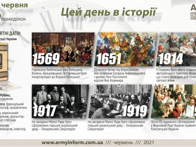 28 червня. Цей день в історії