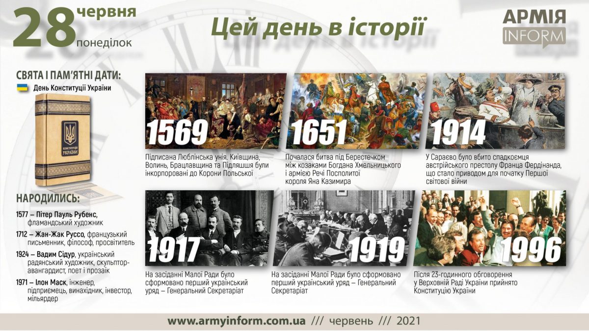 28 червня. Цей день в історії
