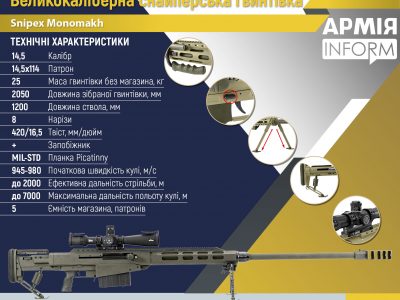 Харківські зброярі  представили нову крупнокаліберну гвинтівку  