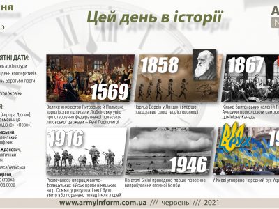1 липня. Цей день в історії