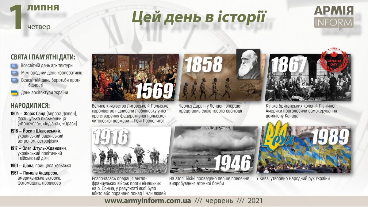 1 липня. Цей день в історії