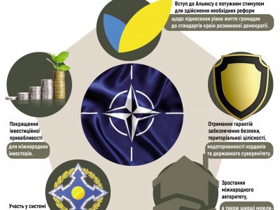 Чому Україна прагне членства в НАТО?  