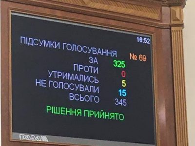 Верховна Рада ухвалила закон «Про корінні народи України»