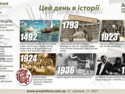 1 серпня. Цей день в історії