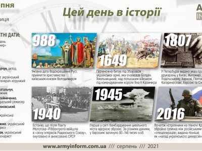 6 серпня. Цей день в історії