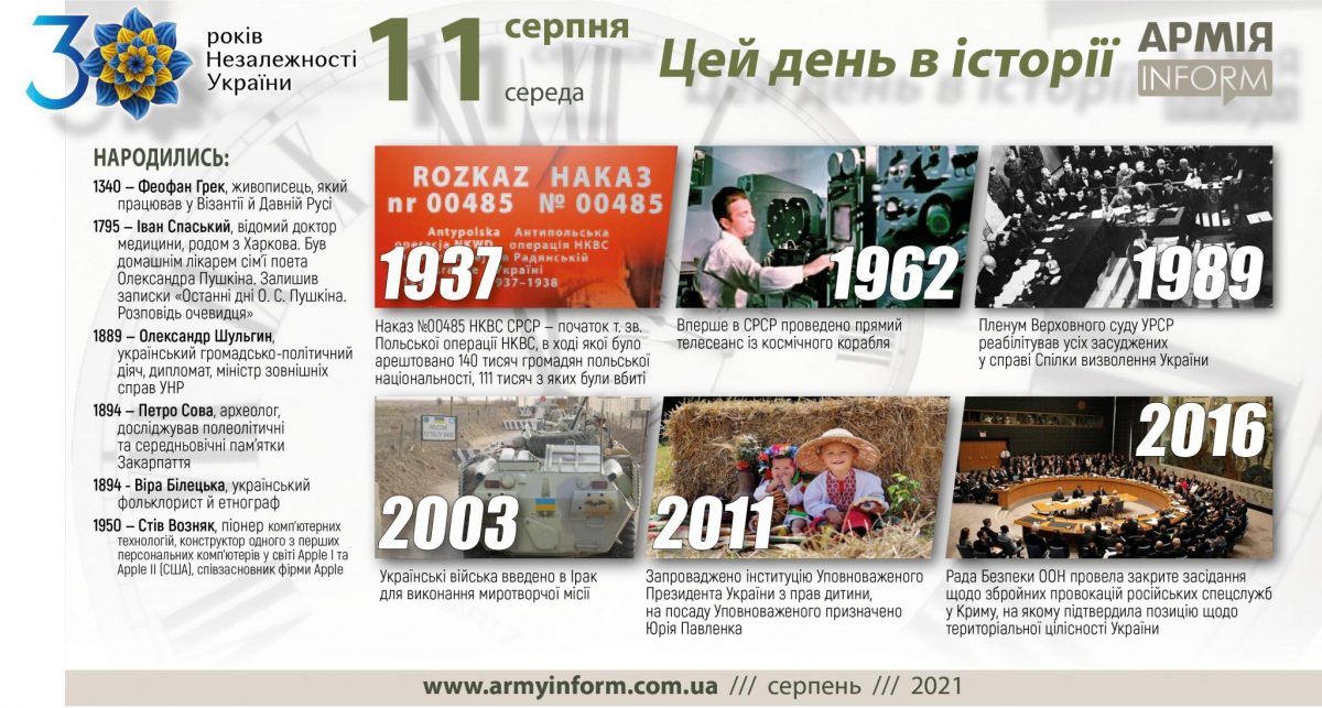 11 серпня. Цей день в історії