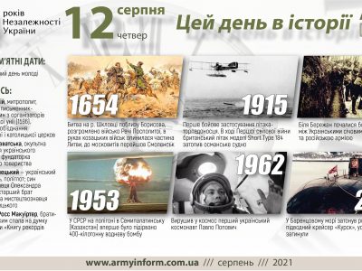12 серпня. Цей день в історії