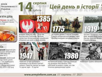 14 серпня. Цей день в історії