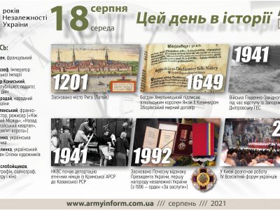 18 серпня. Цей день в історії