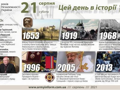 21 серпня. Цей день в історії