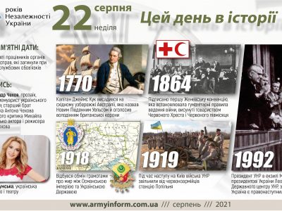 22 серпня. Цей день в історії