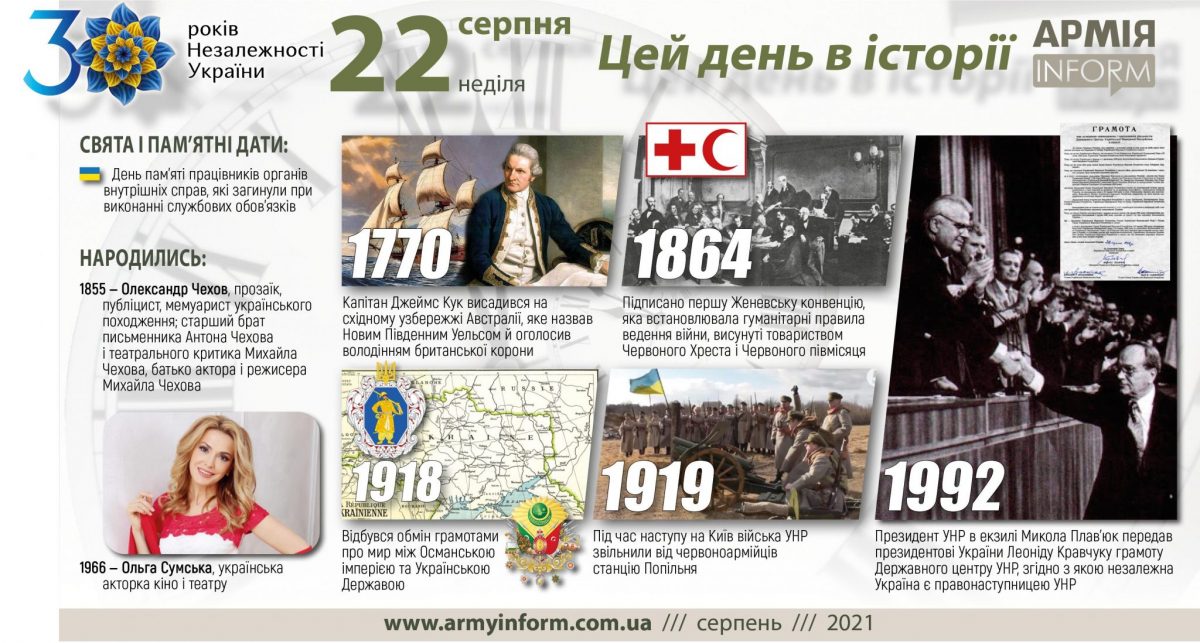 22 серпня. Цей день в історії