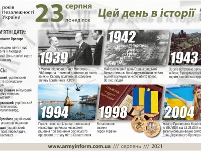 23 серпня. Цей день в історії