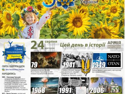 24 серпня. Цей день в історії