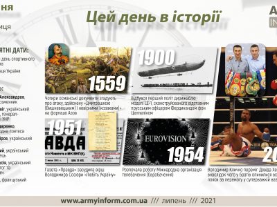 2 липня. Цей день в історії