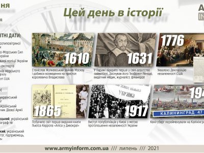 4 липня. Цей день в історії