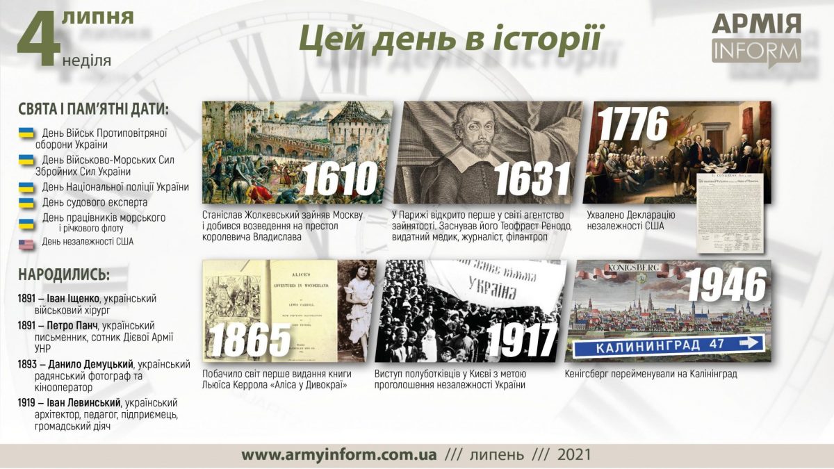 4 липня. Цей день в історії