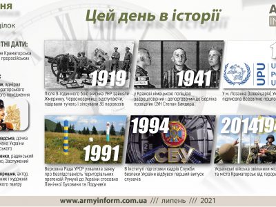 5 липня. Цей день в історії