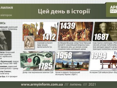6 липня. Цей день в історії
