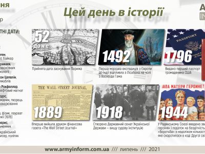 8 липня. Цей день в історії