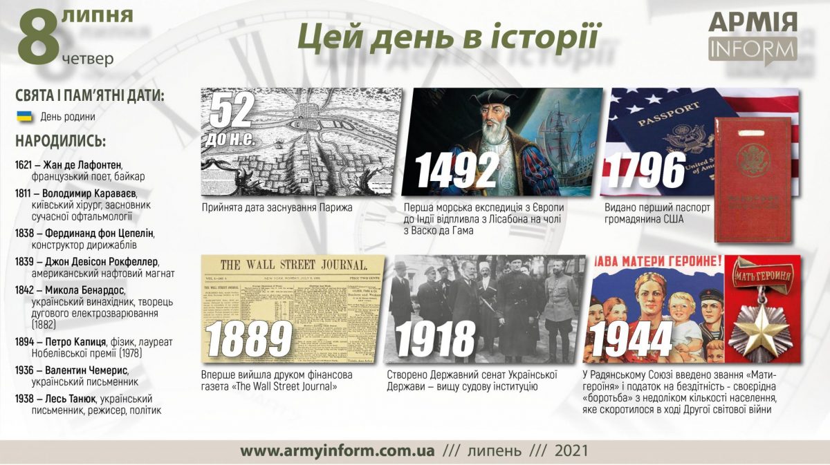 8 липня. Цей день в історії
