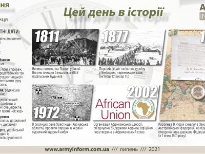 9 липня. Цей день в історії