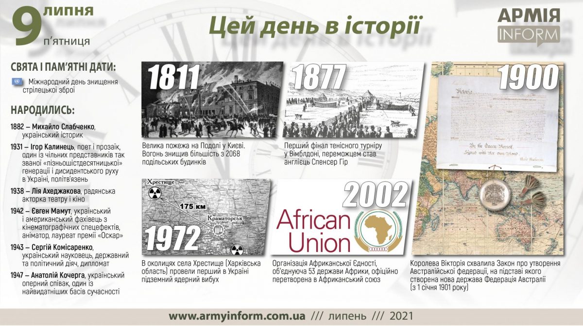 9 липня. Цей день в історії