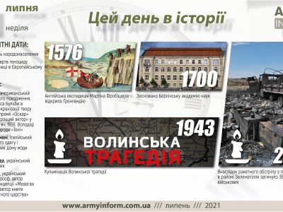 11 липня. Цей день в історії
