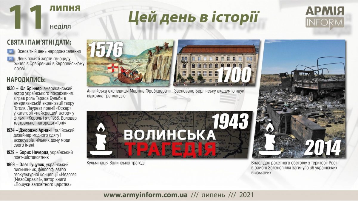 11 липня. Цей день в історії