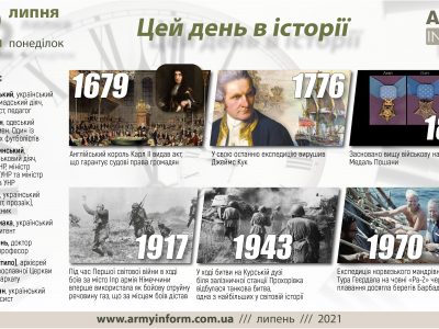 12 липня. Цей день в історії