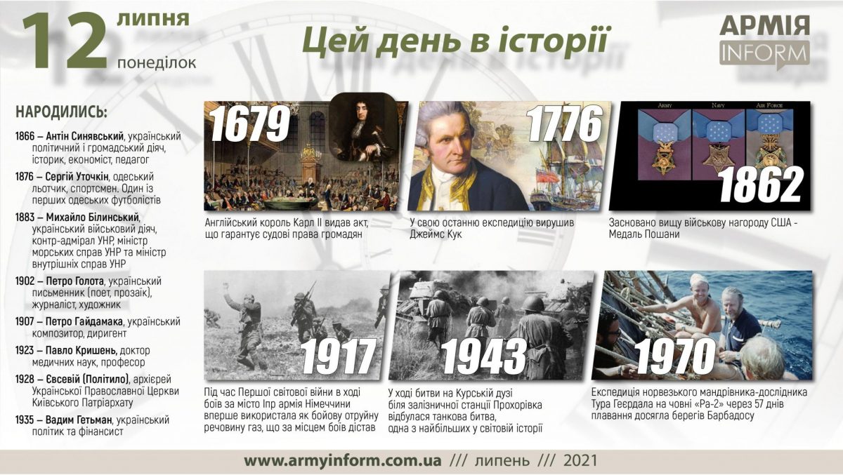 12 липня. Цей день в історії