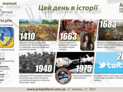 15 липня. Цей день в історії