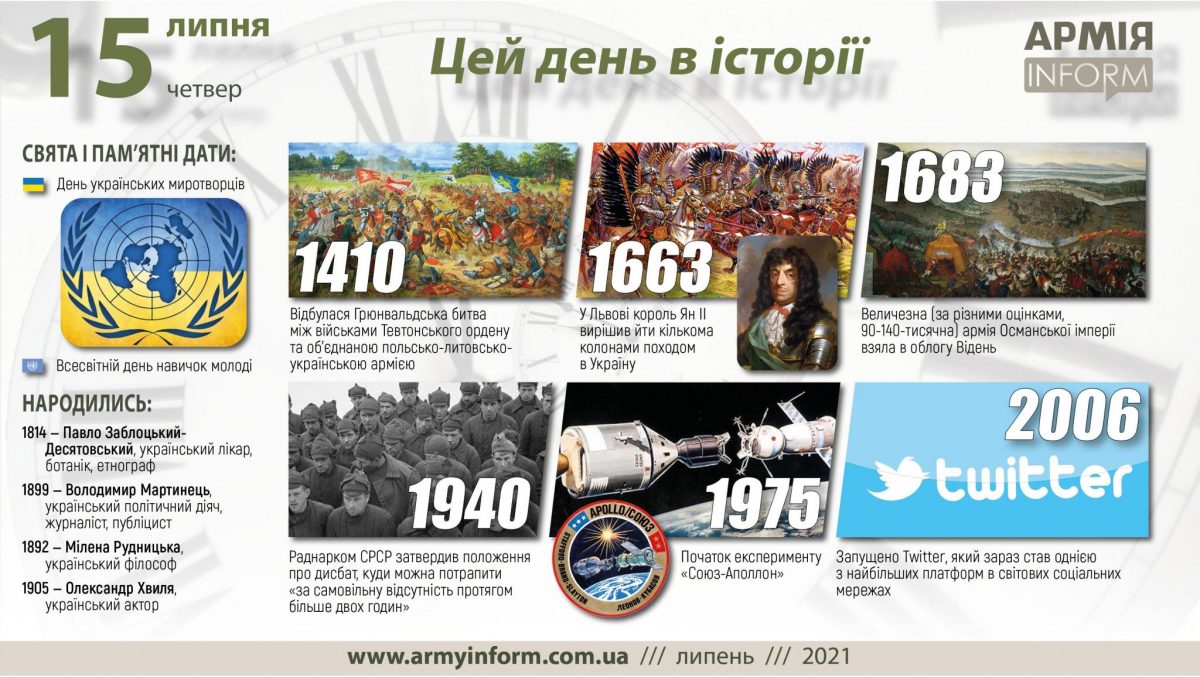 15 липня. Цей день в історії