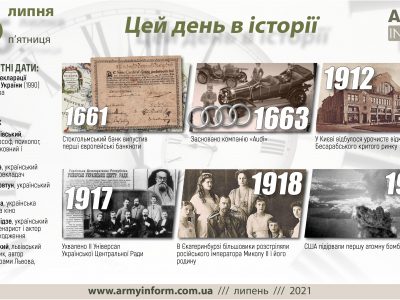 16 липня. Цей день в історії