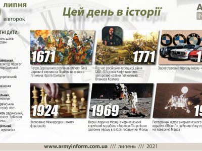 20 липня. Цей день в історії