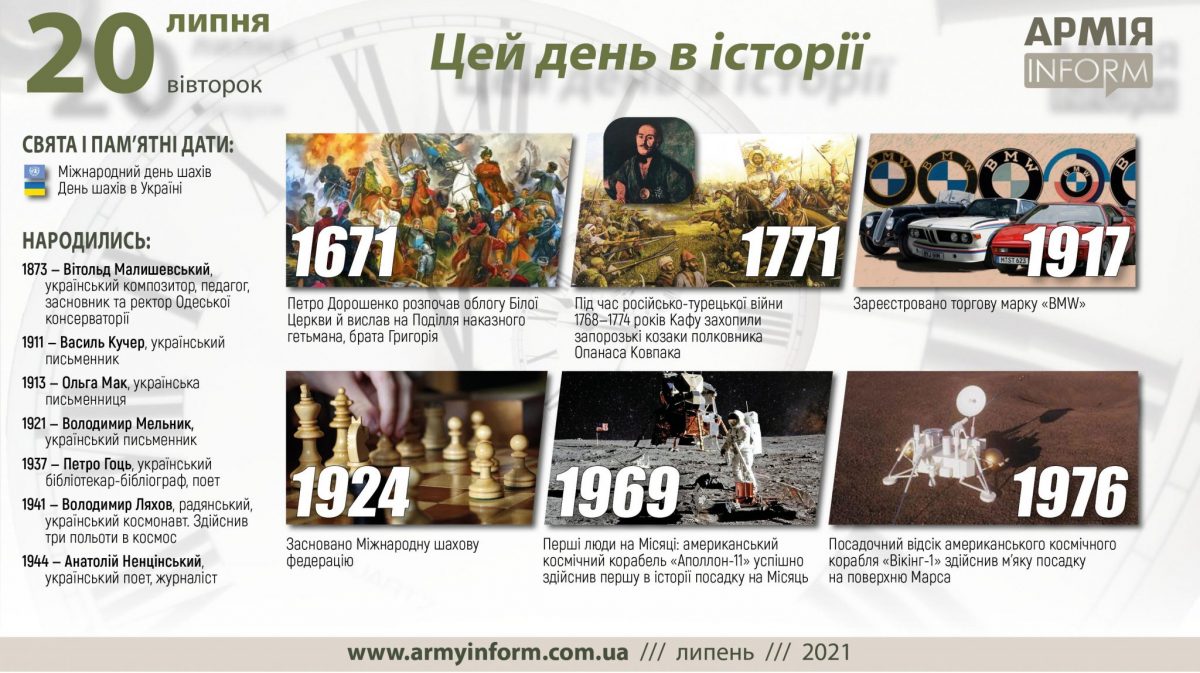 20 липня. Цей день в історії