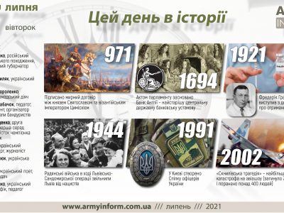 27 липня. Цей день в історії